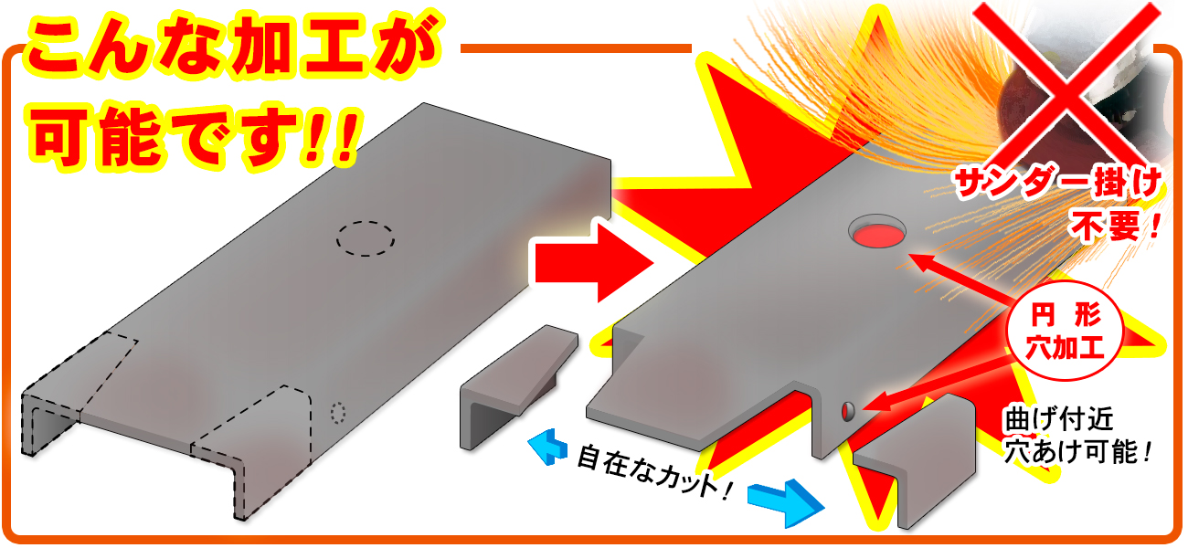 円形穴加工、曲げ付近での穴あけも可能です。自由自在なカットが施せます。サンダー掛けも不要です。