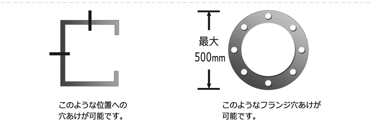 最大500mmのフランジ穴あけが可能です。